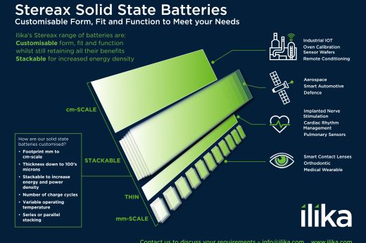 Customisable Solid State Batteries