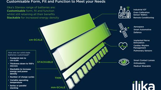 Customisable Solid State Batteries