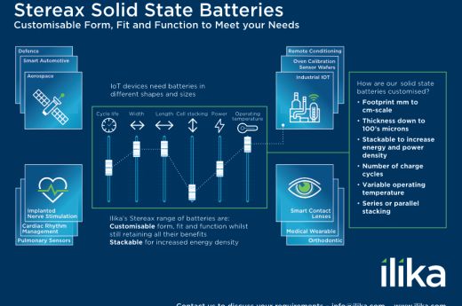 Customisable Solid State Batteries (Mixer)