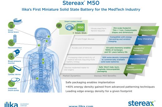 Stereax M50 infographic