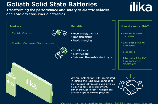 Goliath Solid State Batteries