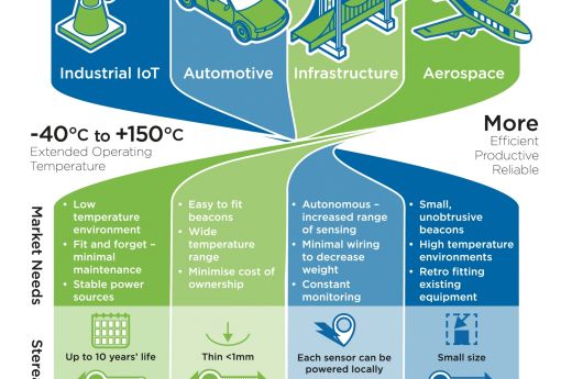 Stereax® P180 Infographic