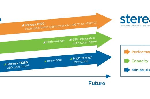 Stereax® Product Road Map