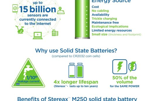 Stereax® M250 Infographic