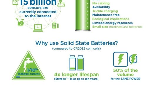 Ilika transforms battery technology for IoT